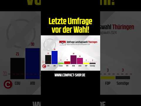 Letzte Umfrage vor der Wahl #ltw2024