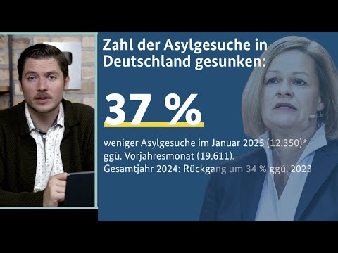 Nancy Faeser verbreitet LÜGEN zu Asylanträgen – Falsche Zahlen vom BMI