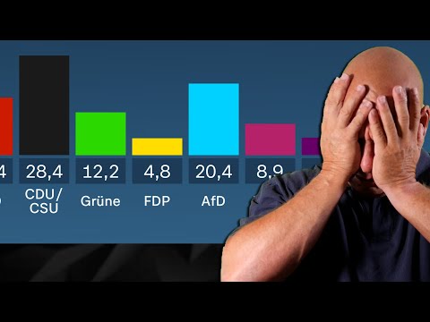 80% WÄHLEN DEN UNTERGANG: Analyse der Bundestagswahl!