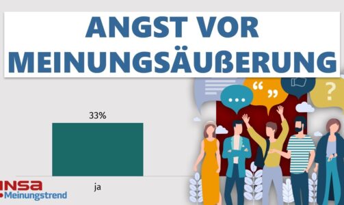 Jeder Dritte verschweigt aus Angst seine Meinung | INSA-Meinungstrend