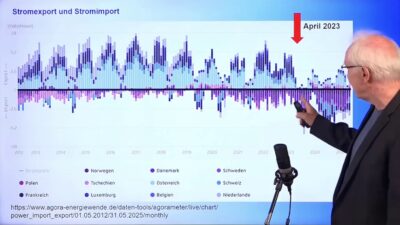 Mehr über den Artikel erfahren Physik-Professor Ganteför beschreibt anschaulich die gescheiterte Energiewende