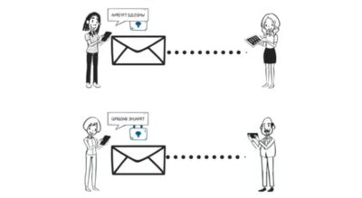 Mehr über den Artikel erfahren EU – Chatkontrolle kommt