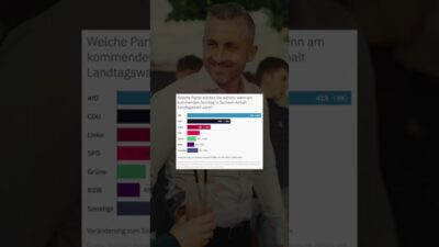 Mehr über den Artikel erfahren Ulrich Siegmund bei {ungeskriptet}