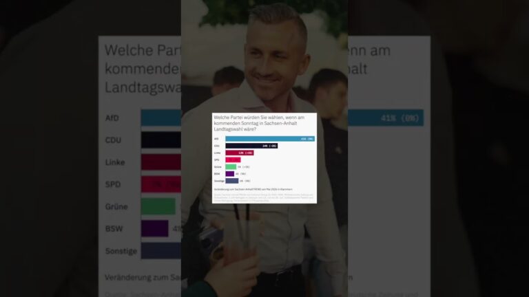 Mehr über den Artikel erfahren Ulrich Siegmund bei {ungeskriptet}