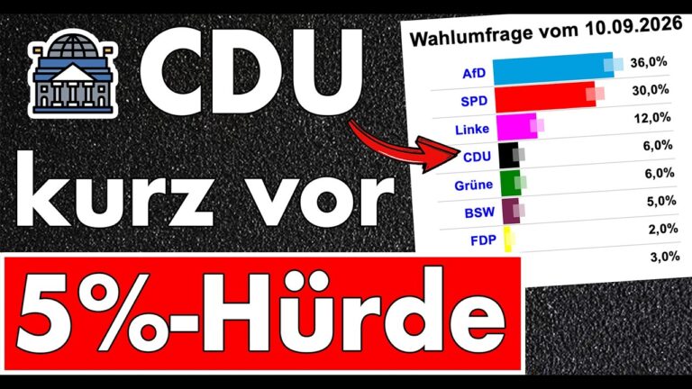 Mehr über den Artikel erfahren CDU kurz vor 5%-Hürde! Kanzler Merz wird es bald nicht mehr geben! Die Ampel platzte am 06.11.24